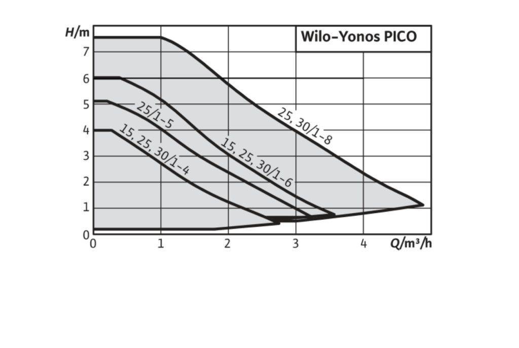Yonos Pico Chart2